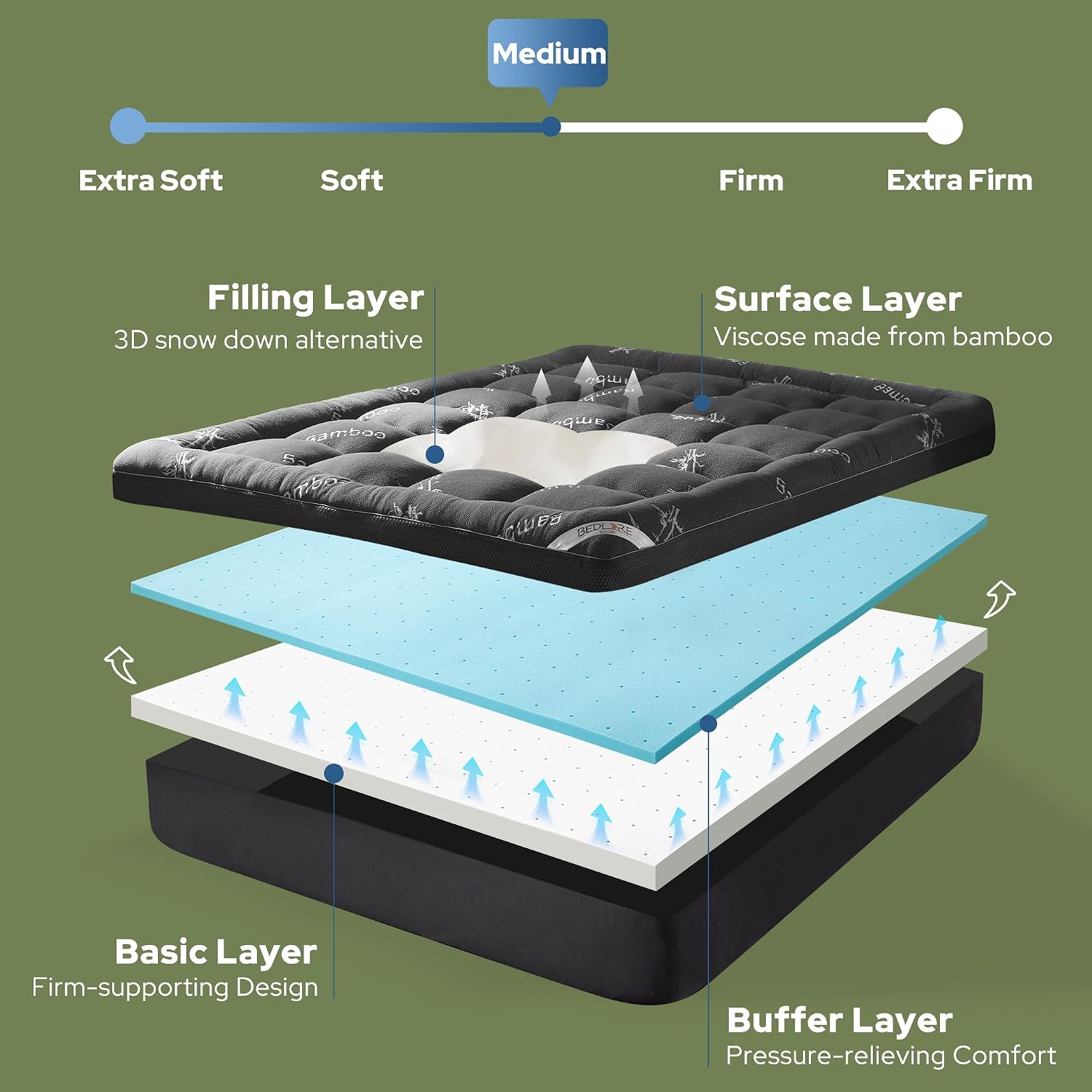 4インチ デュアルレイヤー メモリーフォーム マットレストッ - Memory Foam Topper のレビューと価格