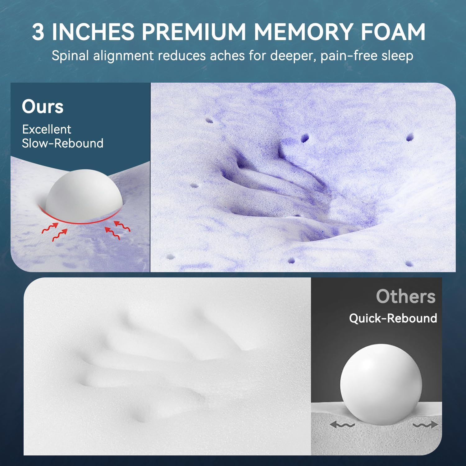 3インチ ツインXL メモリーフォーム マットレストッパー、 - Memory Foam Topper のレビューと価格
