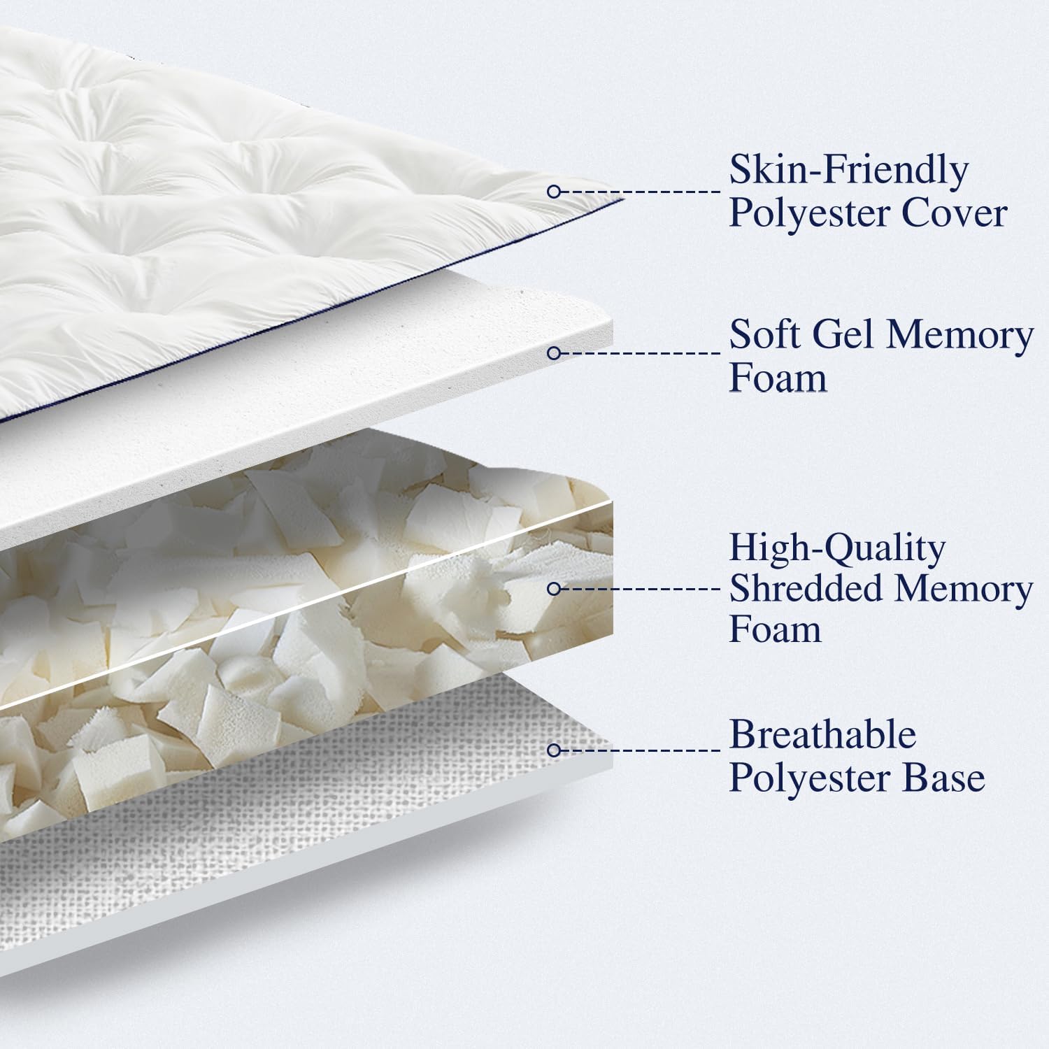 5インチのメモリーフォームマットレスパッド、クイーンサイズ。 - Memory Foam Topper のレビューと価格