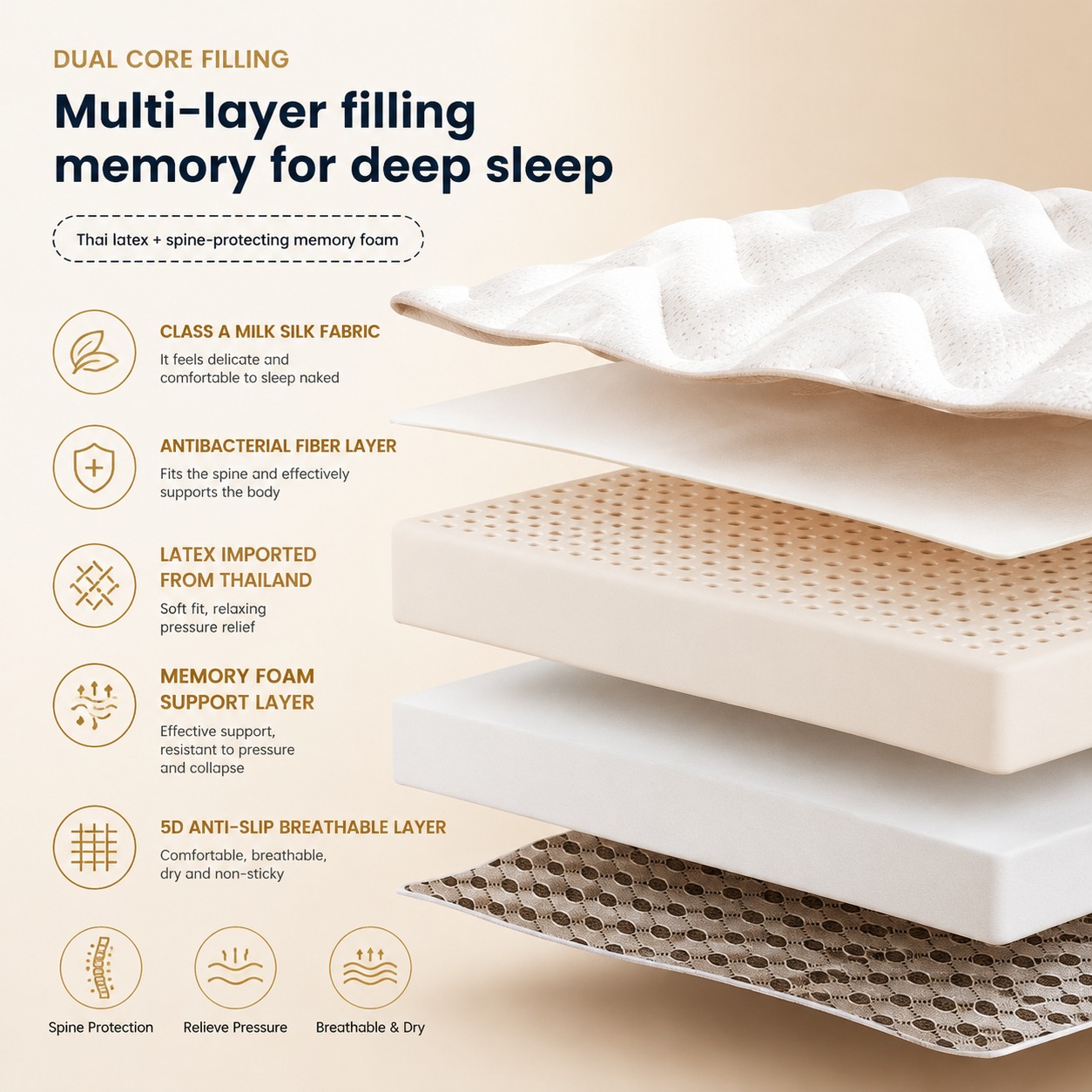 シングルベッド用ラテックスマットレストッパー – 柔らかくサ - Memory Foam Topper のレビューと価格