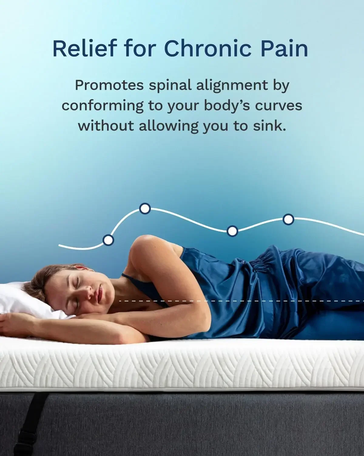アクティブ冷却4インチクイーンサイズメモリーフォームマットレ - Memory Foam Topper のレビューと価格