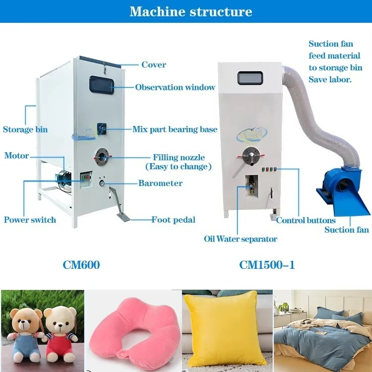 家庭用繊維製品と繊維産業向けの工場用コアコンポーネント、ぬい - Home Textiles Industry のレビューと価格